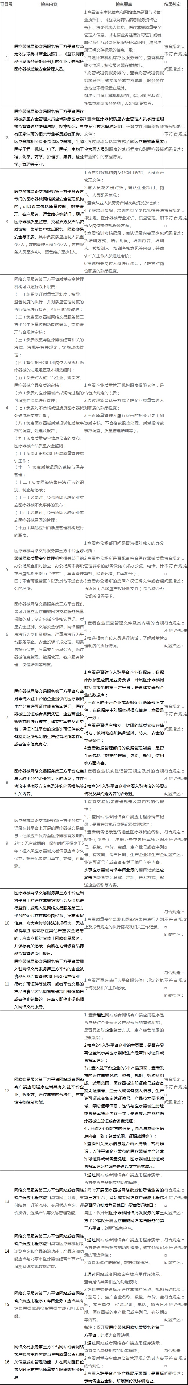附件6：北京市医疗器械网络交易服务第三方平台现场检查评定细则.jpg